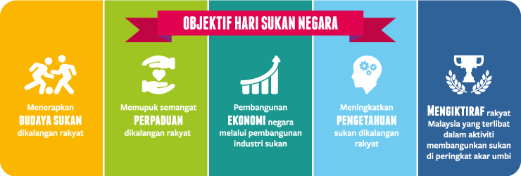 hsn-objektif